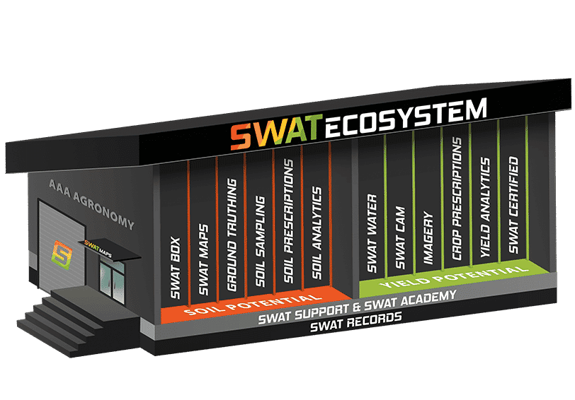 The SWAT ECOSYSTEM provides everything you need to fully take advantage of SWAT MAPS